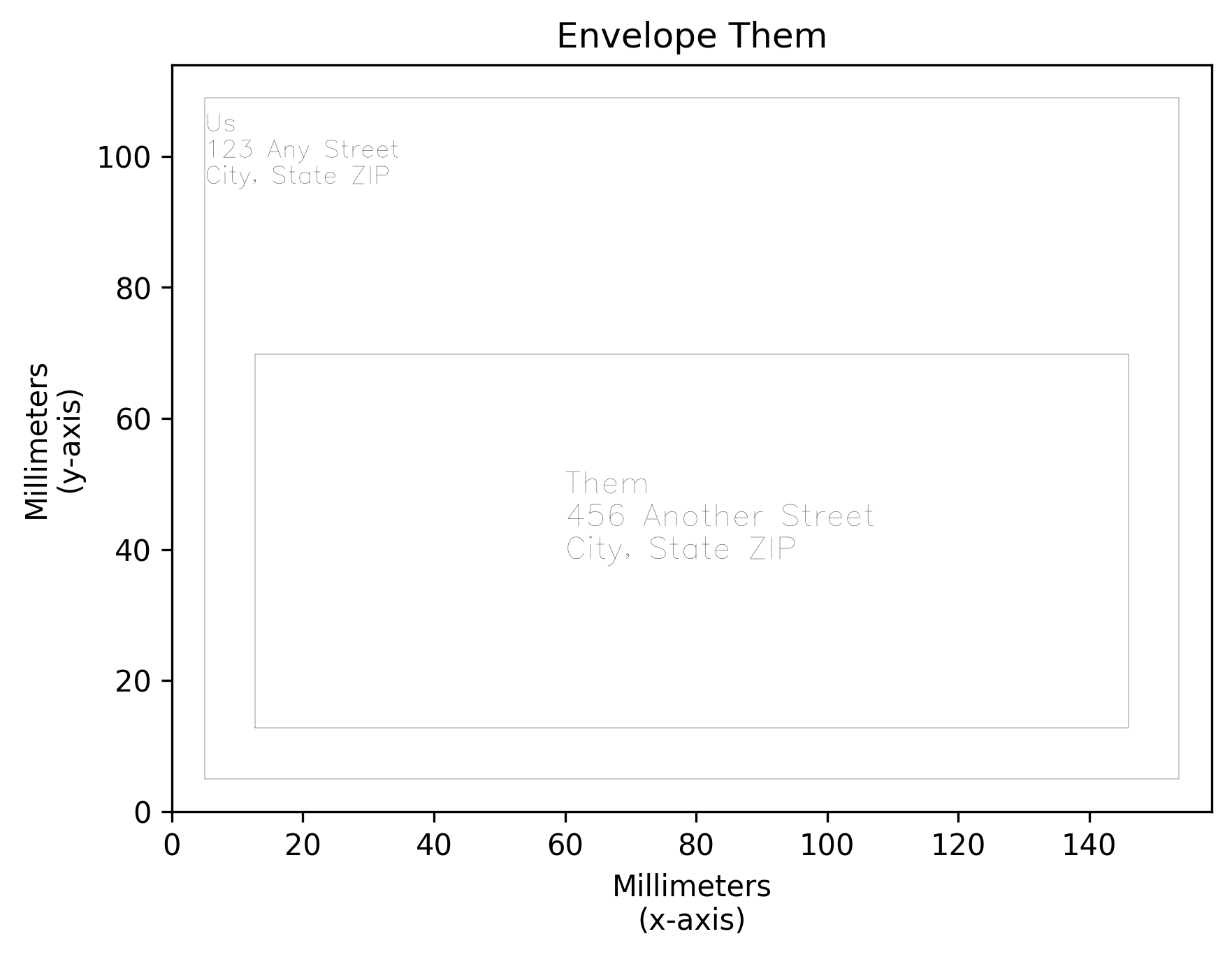 Plotted envelope