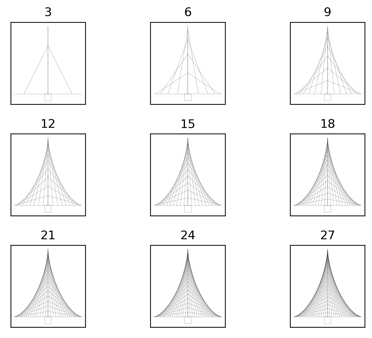 String art trees drawn with 3, 6, 9, 12, 15, 18, 21, 24, and 27 segments.